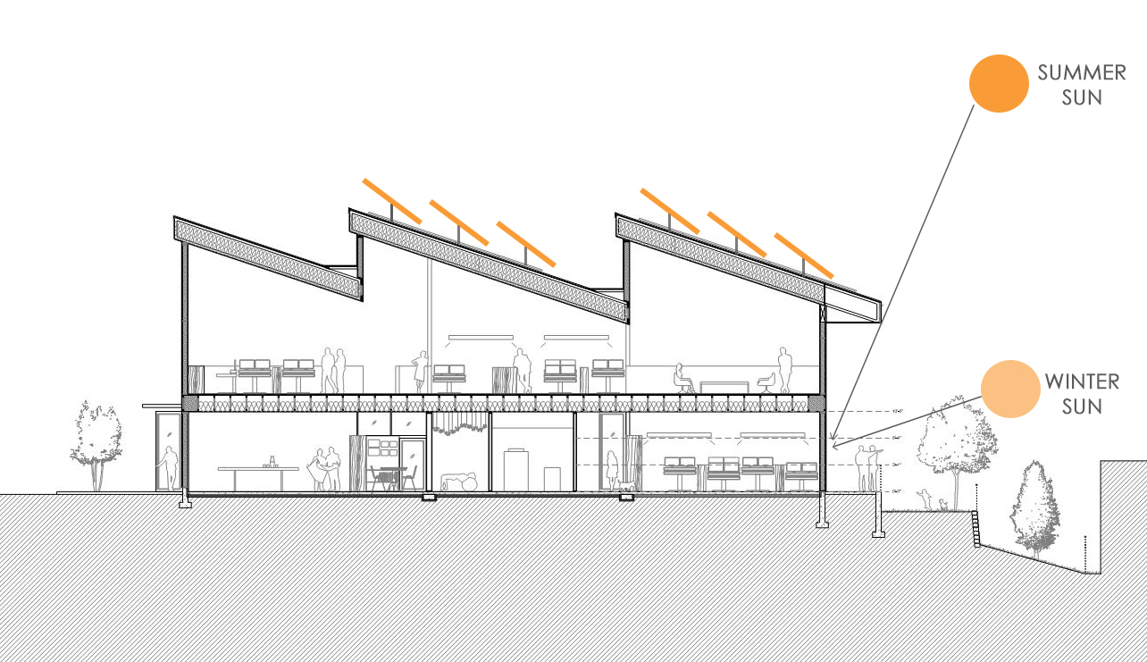 Drawing of office building showcasing where the summer sun will hit the office vs. the winter sun.